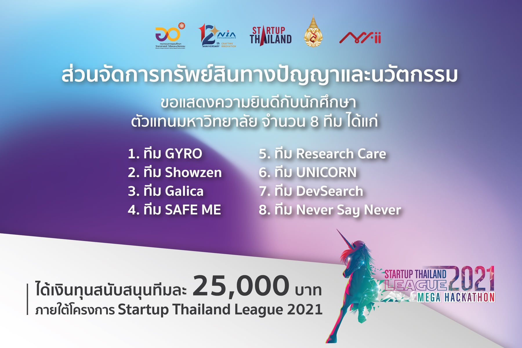 นักศึกษา มฟล. คว้าทุนสนับสนุนต้นแบบผลิตภัณฑ์กว่า 8 ทีม บนเวทีการ Pitching โครงการ Startup Thailand League 2021 