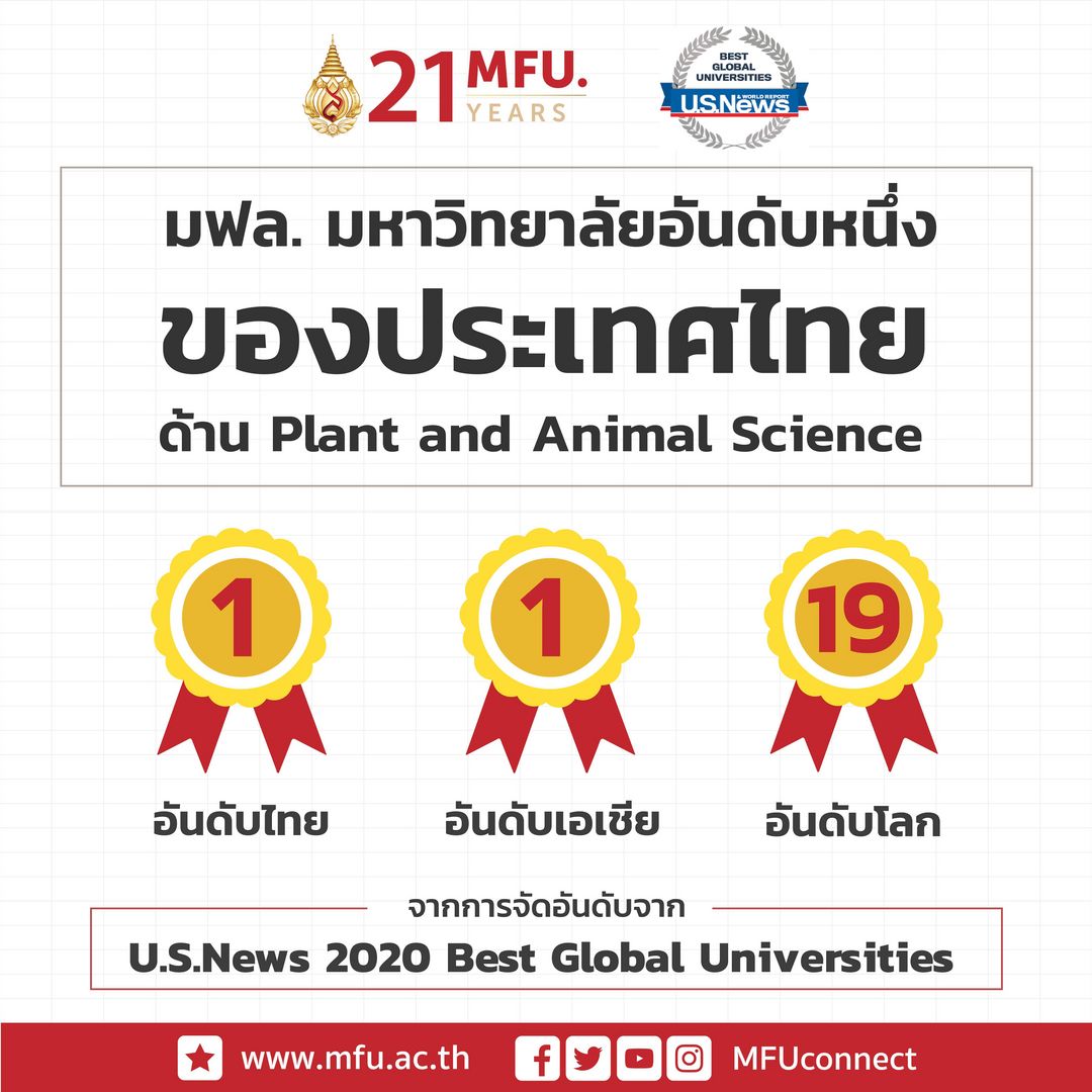 มฟล. อันดับ 1 ด้าน Plant and Animal Science ของทวีปเอเชีย และอันดับที่19 ของโลก