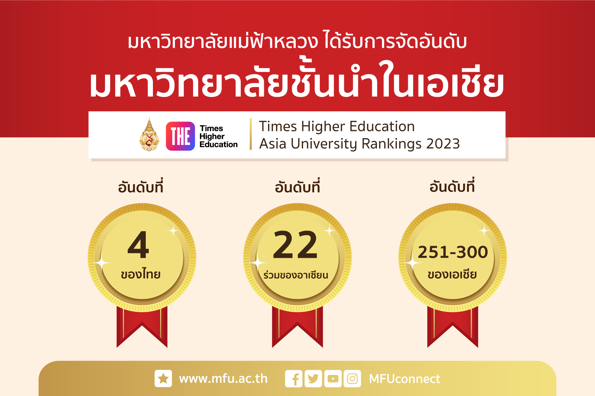 มฟล. ได้รับจัดอันดับมหาวิทยาลัยชั้นนำในเอเชียจาก Times Higher Education (THE) คงความเป็นหนึ่งในไทยด้านการอ้างอิง และด้านภาพลักษณ์ความเป็นนานาชาติ