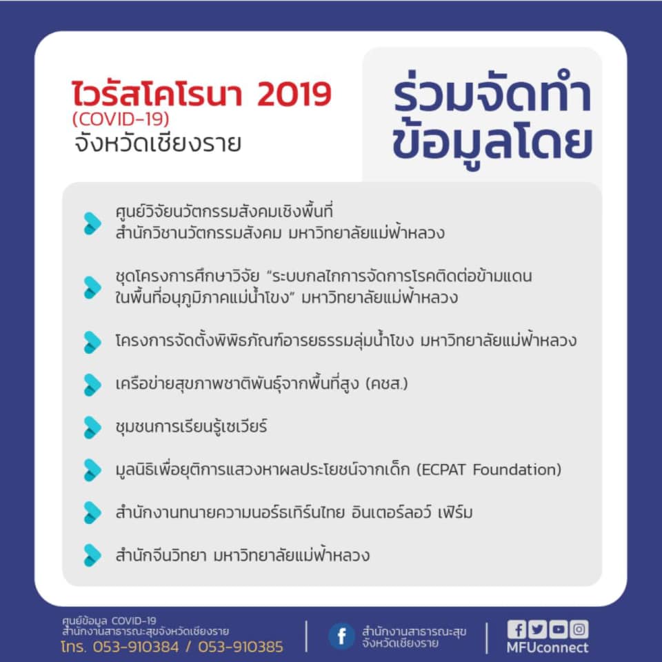 มฟล. ร่วมเครือข่าย รายงาน 10 ภาษา สถานการณ์การแพร่ระบาดของไวรัสโคโรนา 2019 หรือ COVID-19  