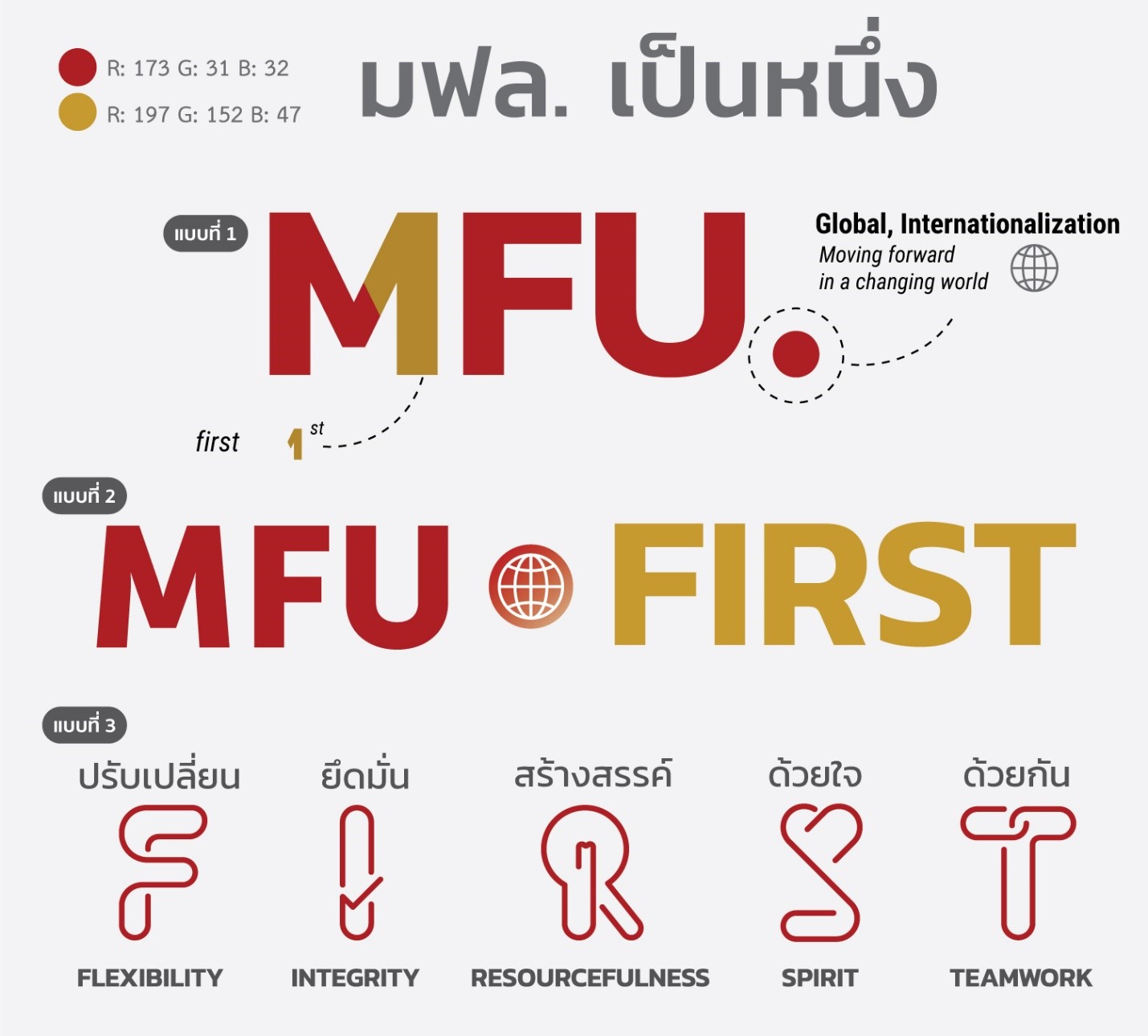 เบื้องหลัง โลโก้แบบตัวอักษร MFU•FIRST